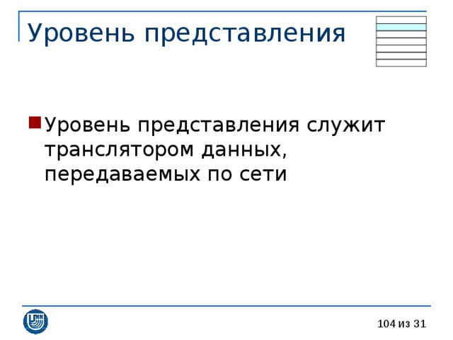 Уровень  представления 