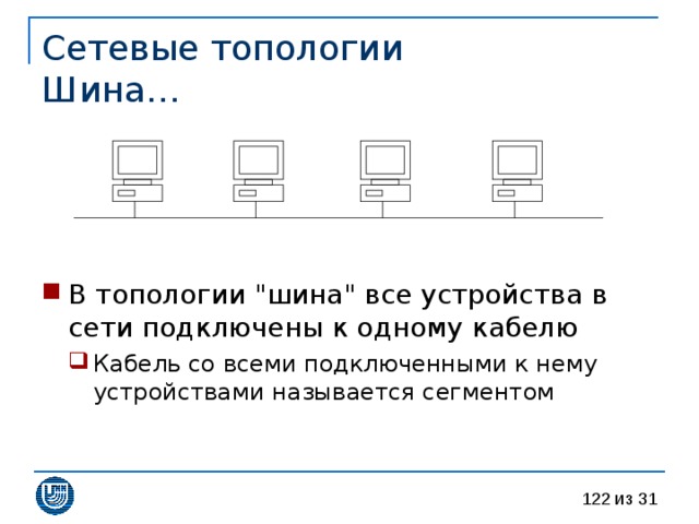 Сетевые топологии  Шина… В топологии 