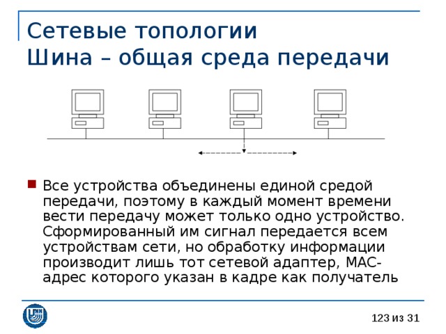 Сетевые топологии  Шина – общая среда передачи Все устройства объединены единой средой передачи, поэтому в каждый момент времени вести передачу может только одно устройство. Сформированный им сигнал передается всем устройствам сети, но обработку информации производит лишь тот сетевой адаптер, MAC- адрес которого указан в кадре как получатель 
