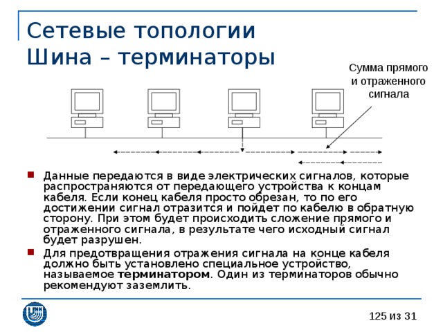 Сетевые топологии  Шина – терминаторы Данные передаются в виде электрических сигналов, которые распространяются от передающего устройства к концам кабеля. Если конец кабеля просто обрезан, то по его достижении сигнал отразится и пойдет по кабелю в обратную сторону. При этом будет происходить сложение прямого и отраженного сигнала, в результате чего исходный сигнал будет разрушен. Для предотвращения отражения сигнала на конце кабеля должно быть установлено специальное устройство, называемое терминатором . Один из терминаторов обычно рекомендуют заземлить. 
