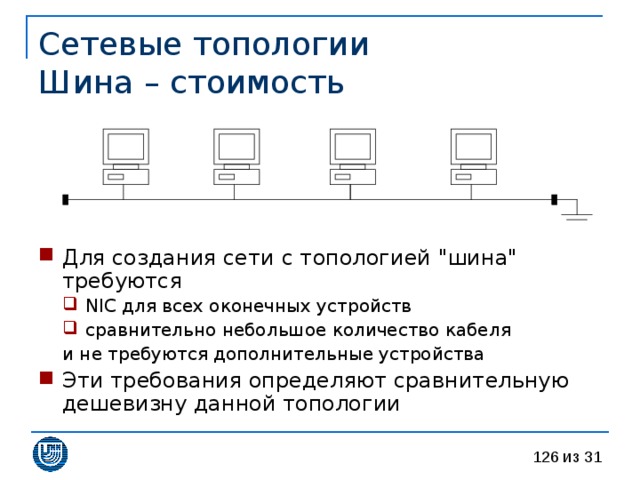 Сетевые топологии  Шина – стоимость Для создания сети с топологией 