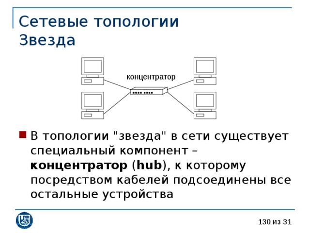 Сетевые топологии  Звезда В топологии 