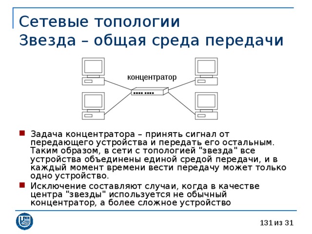 Сетевые топологии  Звезда – общая среда передачи Задача концентратора – принять сигнал от передающего устройства и передать его остальным. Таким образом, в сети с топологией 