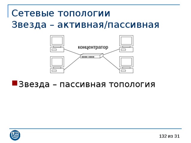 Сетевые топологии  Звезда – активная / пассивная 