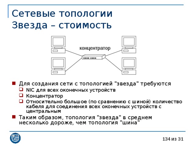 Сетевые топологии  Звезда – стоимость Для создания сети с топологией 