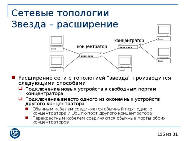Сетевые топологии  Звезда – расширение Расширение сети с топологией 