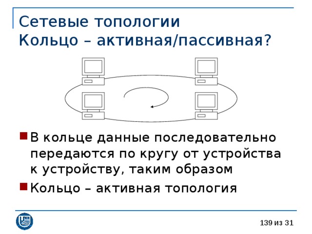 Сетевые топологии  Кольцо – активная/пассивная? 