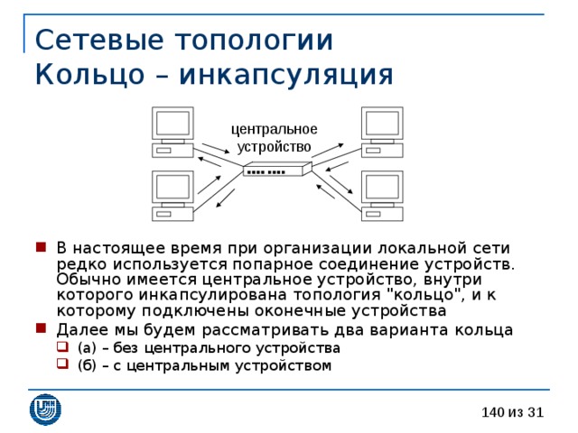 Сетевые топологии  Кольцо – инкапсуляция В настоящее время при организации локальной сети редко используется попарное соединение устройств. Обычно имеется центральное устройство, внутри которого инкапсулирована топология 