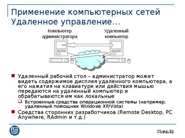 Применение компьютерных сетей  Удаленное управление… Удаленный рабочий стол – администратор может видеть содержимое дисплея удаленного компьютера, а его нажатия на клавиатуре или действия мышью передаются на удаленный компьютер и обрабатываются им как локальные Встроенные средства операционной системы (например, удаленный помощник Windows XP/Vista) Встроенные средства операционной системы (например, удаленный помощник Windows XP/Vista) Средства сторонних разработчиков (Remote Desktop, PC Anywhere, RAdmin и т.д.)  из 31 