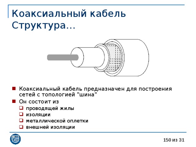 Коаксиальный кабель  Структура… Коаксиальный кабель предназначен для построения сетей с топологией 