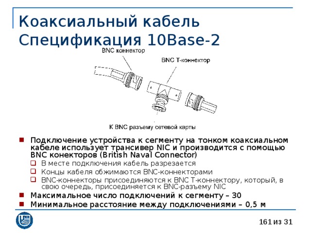 Коаксиальный кабель  Спецификация 10 Base -2 Подключение устройства к сегменту на тонком коаксиальном кабеле использует трансивер NIC и производится с помощью BNC конекторов (British Naval Connector) В месте подключения кабель разрезается Концы кабеля обжимаются BNC-коннекторами BNC-коннекторы присоединяются к BNC T-коннектору, который, в свою очередь, присоединяется к BNC-разъему NIC В месте подключения кабель разрезается Концы кабеля обжимаются BNC-коннекторами BNC-коннекторы присоединяются к BNC T-коннектору, который, в свою очередь, присоединяется к BNC-разъему NIC Максимальное число подключений к сегменту – 30 Минимальное расстояние между подключениями – 0 ,5 м 