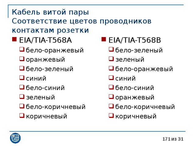 Кабель витой пары  Соответствие цветов проводников контактам розетки EIA/TIA-T568B EIA/TIA-T568A бело-зеленый зеленый бело-оранжевый синий бело-синий оранжевый бело-коричневый коричневый бело-зеленый зеленый бело-оранжевый синий бело-синий оранжевый бело-коричневый коричневый бело-оранжевый оранжевый бело-зеленый синий бело-синий зеленый бело-коричневый коричневый бело-оранжевый оранжевый бело-зеленый синий бело-синий зеленый бело-коричневый коричневый 