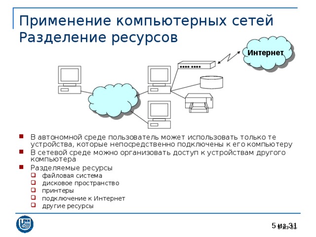 Применение компьютерных сетей  Разделение ресурсов Интернет В автономной среде пользователь может использовать только те устройства, которые непосредственно подключены к его компьютеру В сетевой среде можно организовать доступ к устройствам другого компьютера Разделяемые ресурсы файловая система дисковое пространство принтеры подключение к Интернет другие ресурсы файловая система дисковое пространство принтеры подключение к Интернет другие ресурсы  из 31 