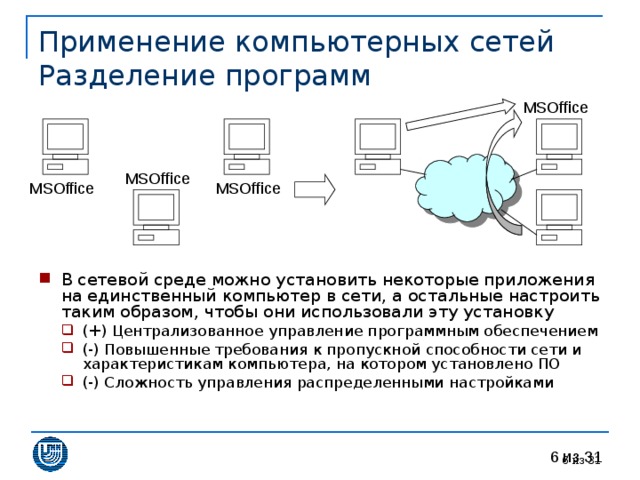 Применение компьютерных сетей  Разделение программ MSOffice MSOffice MSOffice MSOffice В сетевой среде можно установить некоторые приложения на единственный компьютер в сети, а остальные настроить таким образом, чтобы они использовали эту установку (+) Централизованное управление программным обеспечением (-) Повышенные требования к пропускной способности сети и характеристикам компьютера, на котором установлено ПО (-) Сложность управления распределенными настройками (+) Централизованное управление программным обеспечением (-) Повышенные требования к пропускной способности сети и характеристикам компьютера, на котором установлено ПО (-) Сложность управления распределенными настройками 5 из 31 