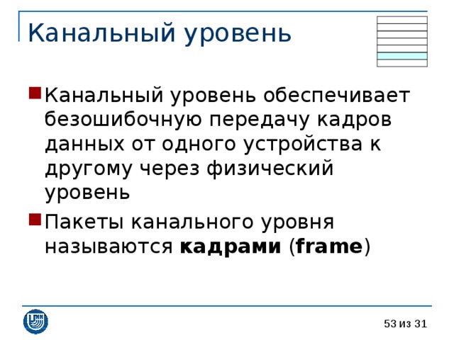 Канальный уровень обеспечивает безошибочную передачу кадров данных от одного устройства к другому через физический уровень Пакеты канального уровня называются кадрами ( frame ) 