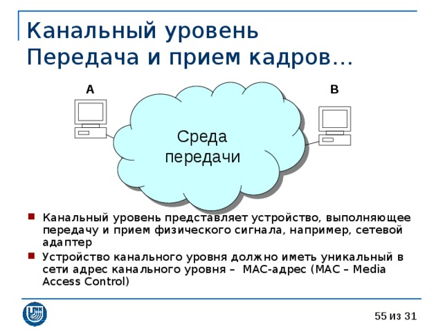 Канальный уровень  Передача и прием кадров … A B Среда передачи Канальный уровень представляет устройство, выполняющее передачу и прием физического сигнала, например, сетевой адаптер Устройство канального уровня должно иметь уникальный в сети адрес канального уровня – MAC- адрес ( MAC – Media Access Control ) 
