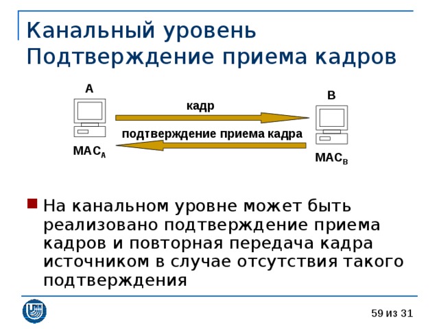 Канальный уровень  Подтверждение приема кадров A B кадр подтверждение приема кадра MAC A MAC B На канальном уровне может быть реализовано подтверждение приема кадров и повторная передача кадра источником в случае отсутствия такого подтверждения 