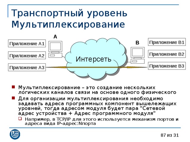 Транспортный уровень  Мультиплексирование A Приложение B1 Интерсеть B Приложение A1 Приложение B2 Приложение A2 Приложение B3 Приложение A3 Мультиплексирование – это создание нескольких логических каналов связи на основе одного физического Для организации мультиплексирования необходимо задавать адреса программных компонент вышележащих уровней, тогда адресом модуля будет пара 