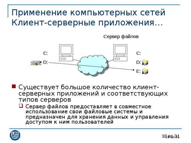 Применение компьютерных сетей  Клиент-серверные приложения… C: C: D: D: E: Существует большое количество клиент-серверных приложений и соответствующих типов серверов Сервер файлов предоставляет в совместное использование свои файловые системы и предназначен для хранения данных и управления доступом к ним пользователей Сервер файлов предоставляет в совместное использование свои файловые системы и предназначен для хранения данных и управления доступом к ним пользователей  из 31 