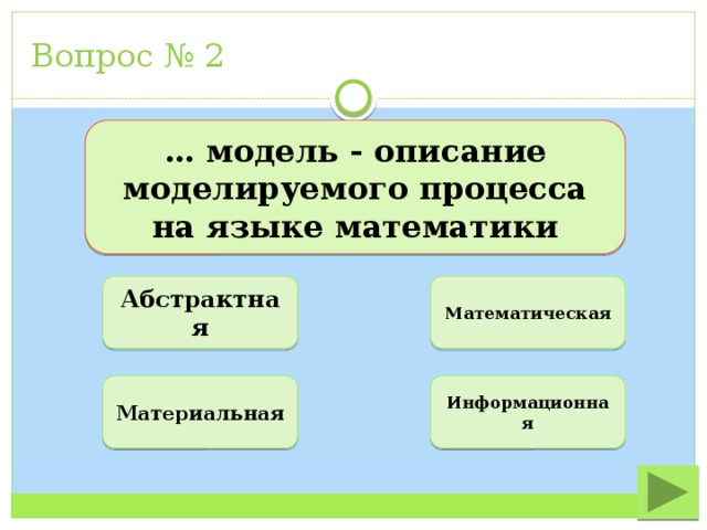 Вопрос № 2 … модель - описание моделируемого процесса на языке математики Абстрактная Математическая Материальная Информационная 
