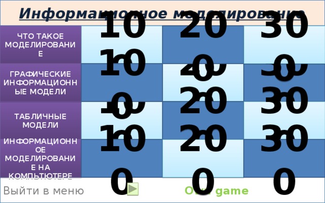 Информационное моделирование ЧТО ТАКОЕ МОДЕЛИРОВАНИЕ 100 200 300 200 300 100 ГРАФИЧЕСКИЕ ИНФОРМАЦИОННЫЕ МОДЕЛИ 300 100 ТАБЛИЧНЫЕ МОДЕЛИ 200 ИНФОРМАЦИОННОЕ МОДЕЛИРОВАНИЕ НА КОМПЬТЮТЕРЕ 100 200 300 Выйти в меню Own game 