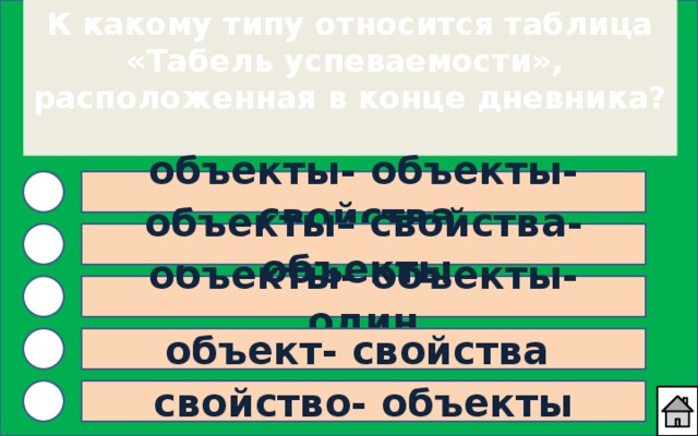 К какому типу относится таблица  «Табель успеваемости»,  расположенная в конце дневника?   объекты- объекты- свойства объекты– свойства- объекты объекты- объекты- один объект- свойства свойство- объекты 