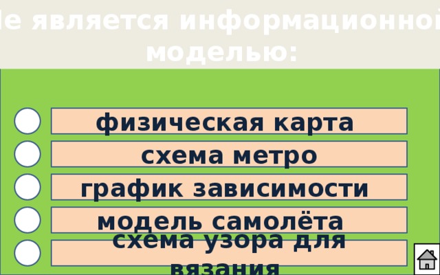 Не является информационной  моделью: физическая карта схема метро график зависимости модель самолёта схема узора для вязания 