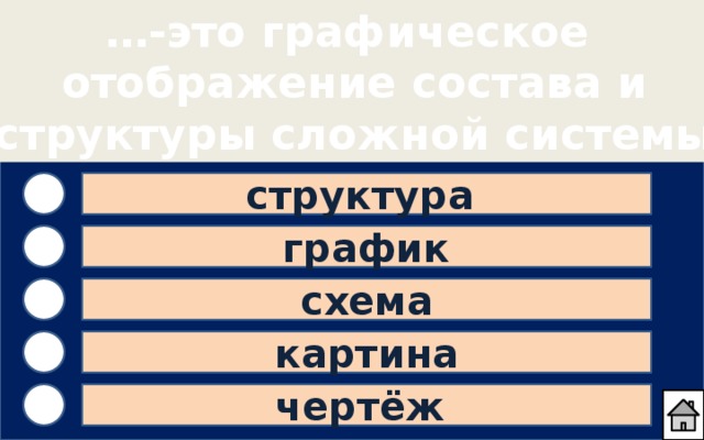 … -это графическое  отображение состава и  структуры сложной системы структура график схема картина чертёж 