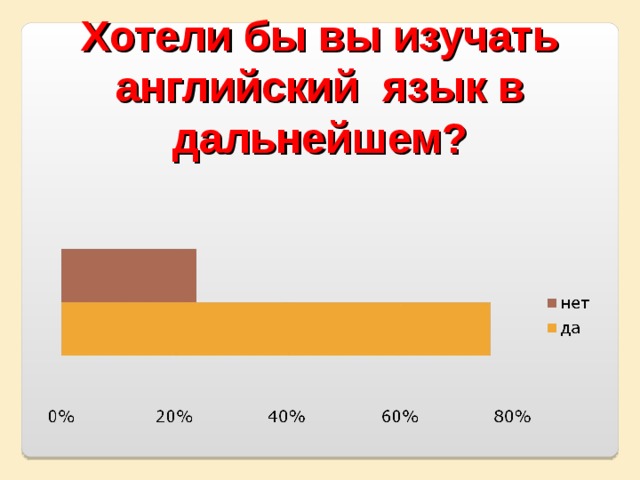  Хотели бы вы изучать английский язык в дальнейшем?  