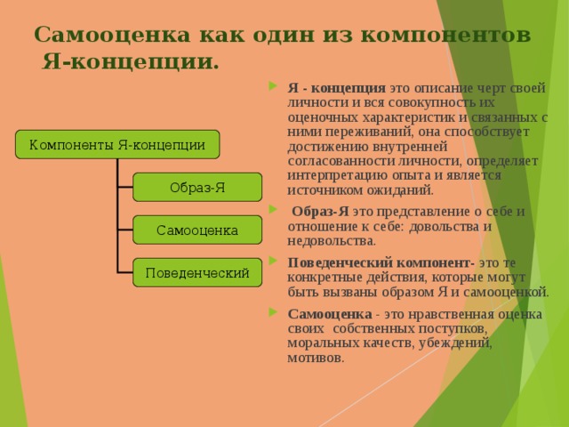 Самооценка как один из компонентов  Я-концепции. Я - концепция это описание черт своей личности и вся совокупность их оценочных характеристик и связанных с ними переживаний, она способствует достижению внутренней согласованности личности, определяет интерпретацию опыта и является источником ожиданий.  Образ-Я это представление о себе и отношение к себе: довольства и недовольства. П оведенческ ий компонент-  это те конкретные действия, которые могут быть вызваны образом Я и самооценкой. Самооценка - это нравственная оценка своих собственных поступков, моральных качеств, убеждений, мотивов. Компоненты Я-концепции Образ-Я Самооценка Поведенческий 