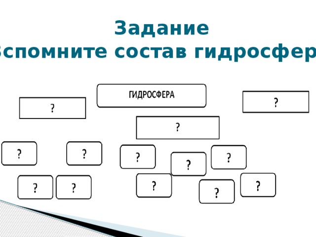 Задание Вспомните состав гидросферы 