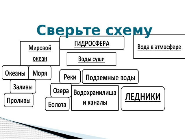 Сверьте схему 