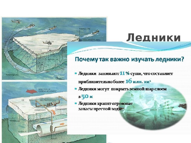 Ледники 