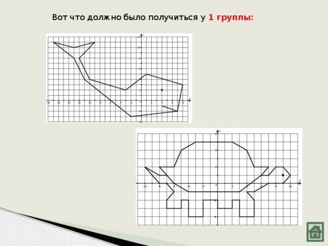 Вот что должно было получиться у 1 группы: 