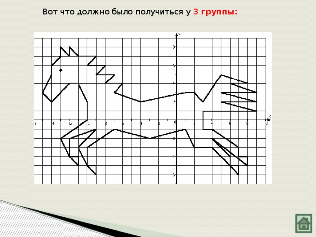 Вот что должно было получиться у 3 группы: 