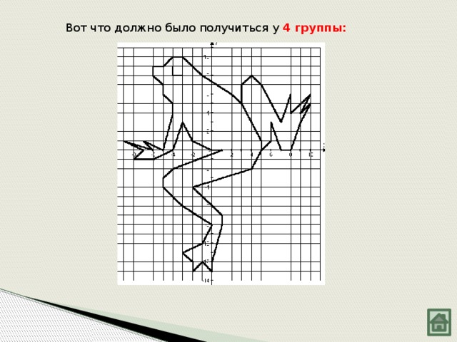 Вот что должно было получиться у 4 группы: 