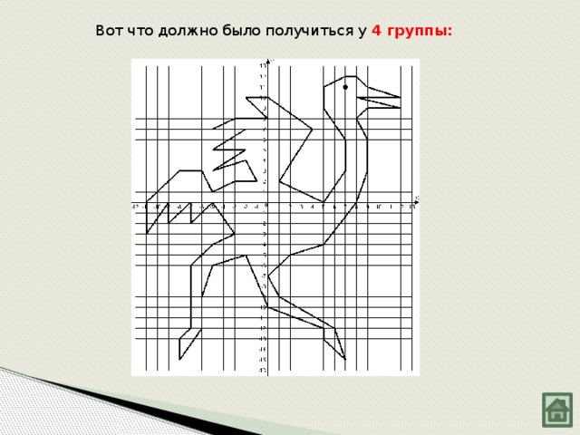 Вот что должно было получиться у 4 группы: 