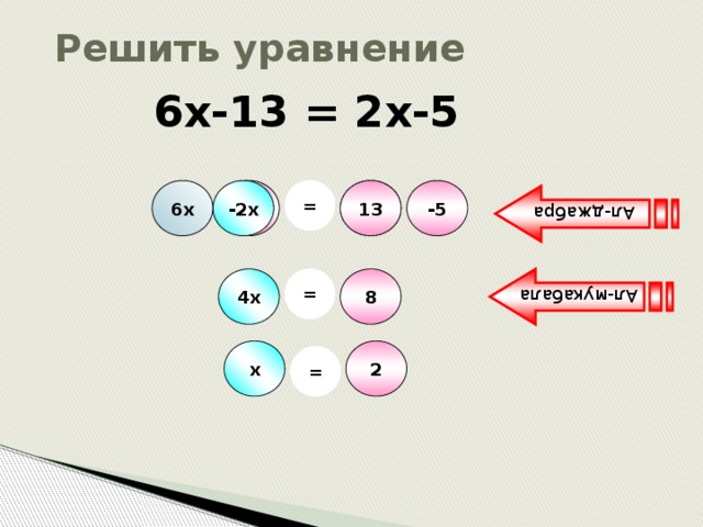 Ал-джабра Ал-мукабала Решить уравнение 6х-13 = 2х-5 -13 6х -2х 13 = -5 2х 4х 8 = 2 х = 
