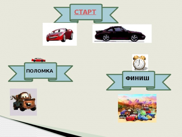 ПОЛОМКА ФИНИШ Проверку ответов можно провести несколькими способами: 1) листы сдаются на проверку учителю, при этом каждому выставляется оценочный балл в журнал; 2) учащиеся по просьбе учителя поднимают листы вверх, учителю сразу видно как каждый справился с заданием; 3) учащиеся самостоятельно сравнивают свои ответы с образцом верных ответов (на доске, на листе учителя и т.д.), при этом возможна взаимопроверка в парах.  