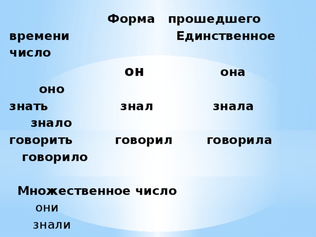  Форма прошедшего времени Единственное число   он она оно  знать знал знала знало  говорить говорил говорила говорило     Множественное число   они  знали  говорили          