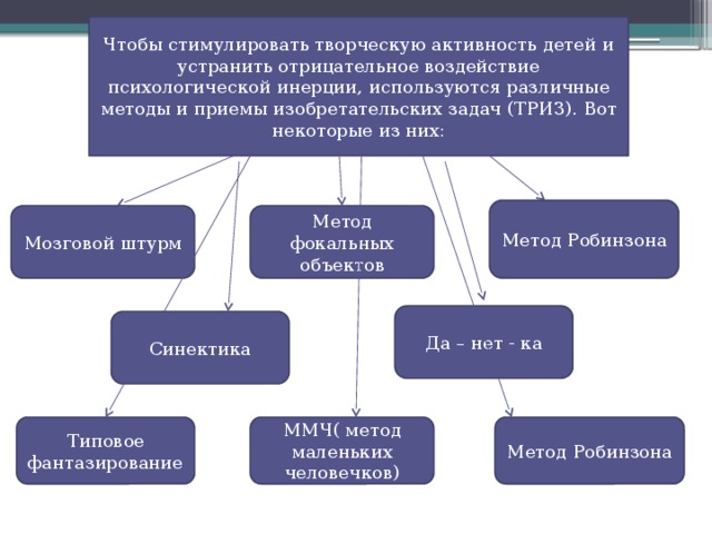 Чтобы стимулировать творческую активность детей и устранить отрицательное воздействие психологической инерции, используются различные методы и приемы изобретательских задач (ТРИЗ). Вот некоторые из них: Метод Робинзона Мозговой штурм Метод фокальных объектов Да – нет - ка Синектика ММЧ( метод маленьких человечков) Типовое фантазирование Метод Робинзона 