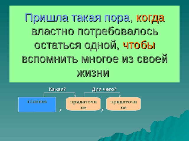 Пришла такая пора ,  когда  властно потребовалось остаться одной, чтобы вспомнить многое из своей жизни  Для чего? Какая? главное придаточное придаточное главное придаточное придаточное , , , , 