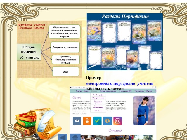Пример электронного портфолио  учителя начальных классов 