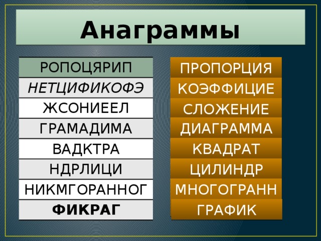 Анаграммы ПРОПОРЦИЯ РОПОЦЯРИП НЕТЦИФИКОФЭ ЖСОНИЕЕЛ ГРАМАДИМА ВАДКТРА НДРЛИЦИ НИКМГОРАННОГ ФИКРАГ КОЭФФИЦИЕНТ СЛОЖЕНИЕ ДИАГРАММА КВАДРАТ ЦИЛИНДР МНОГОГРАННИК ГРАФИК 