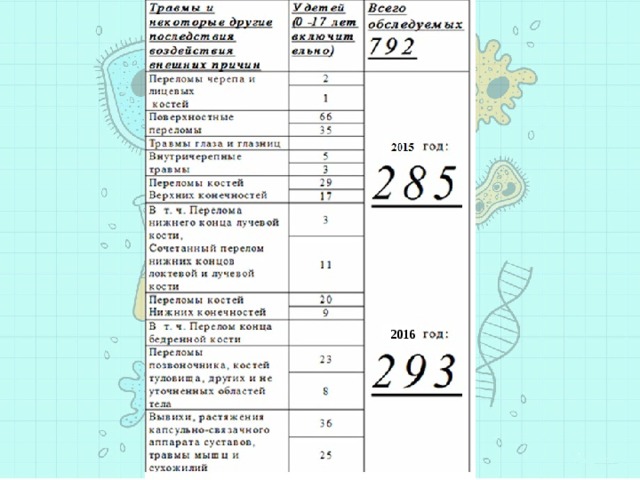 2016 