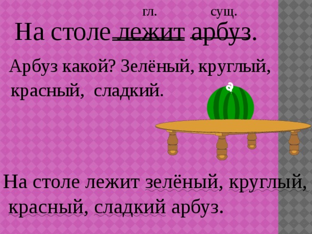 гл. сущ. ____ _____ _____ На столе лежит арбуз. круглый, Арбуз какой? Зелёный, красный, сладкий. На столе лежит зелёный , круглый,  красный , сладкий арбуз. 