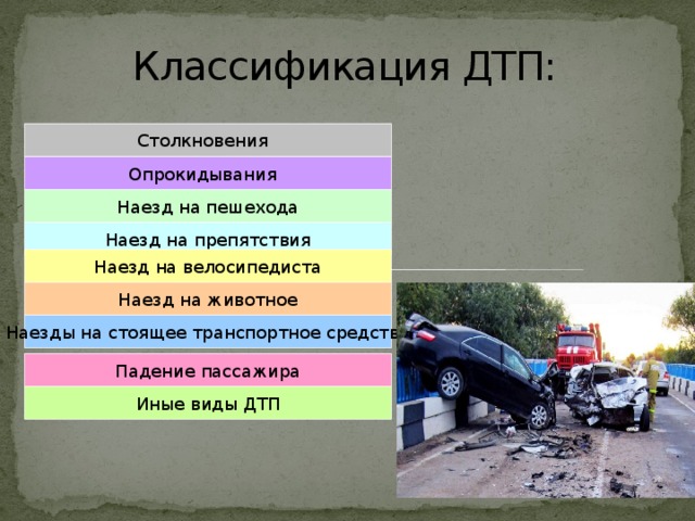 Классификация ДТП: Столкновения Опрокидывания Наезд на пешехода Наезд на препятствия Наезд на велосипедиста Наезд на животное Наезды на стоящее транспортное средство Падение пассажира Иные виды ДТП 