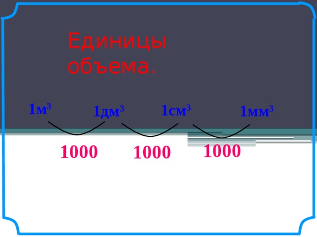 Единицы объема. 1м 3 1см 3 1дм 3 1мм 3 1000 1000 1000 