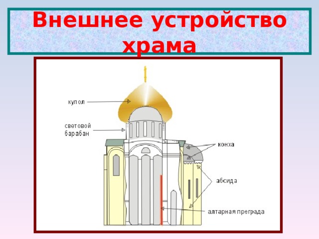 Внешнее устройство храма 
