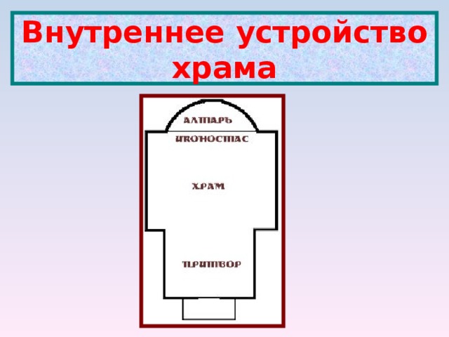 Внутреннее устройство храма 